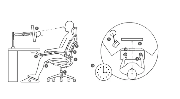 What Ergonomics Has Done for Us